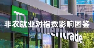 非农就业对指数影响图鉴